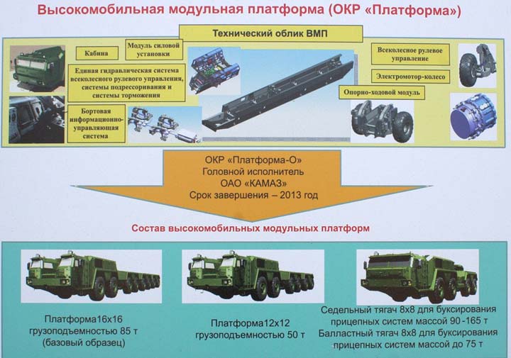 На специальном планшете аккредитованные на мероприятие журналисты могли увидеть конструктивную схему создаваемого семейства шасси.