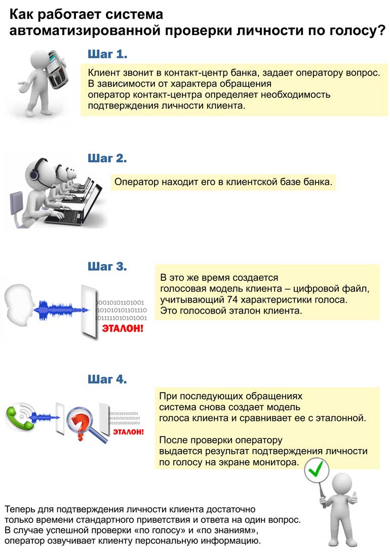 Как работает система автоматизированной проверки личности по голосу?