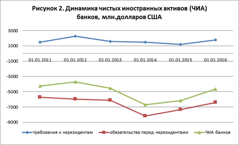 Продажа иностранных активов