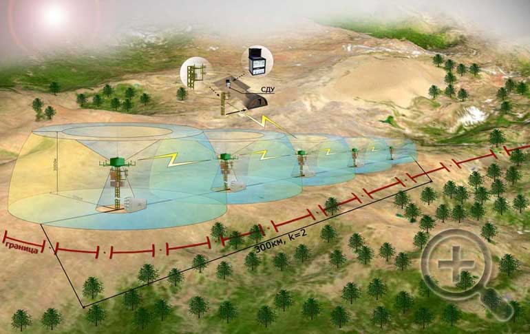 Радиолокационный комплекс обнаружения маловысотных целей «Роса-РБ»: создание сплошного радиолокационного поля на малой высоте вдоль заданного рубежа.  Фото kbradar.by