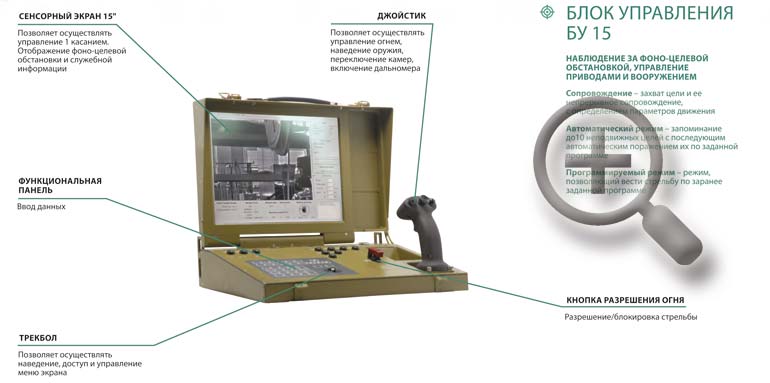 Управление боевым модулем комплекса (и несущем его шасси при мобильном варианте) осуществляется оператором с блока управления в реальном режиме времени по нескольким каналам или по заранее введенной программе. Фото adunok.by