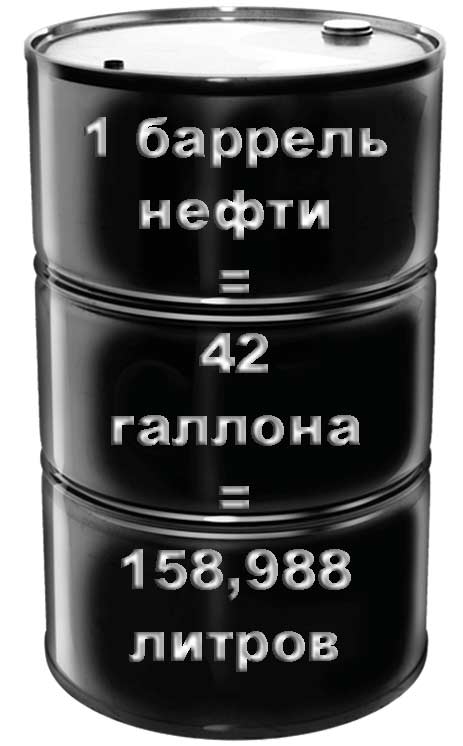 Сколько равен галлон. Бочка нефти 159 литров. 1 Баррель нефти. Боррель. 1 Баррель нефти в литрах.