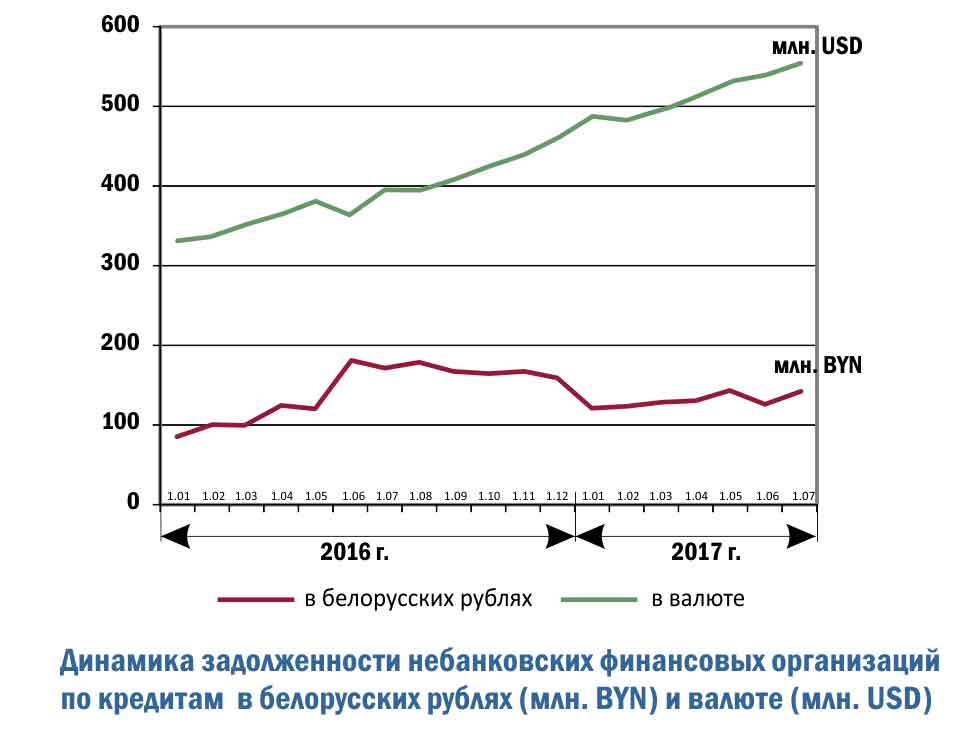 Сайты отзывов беларуси