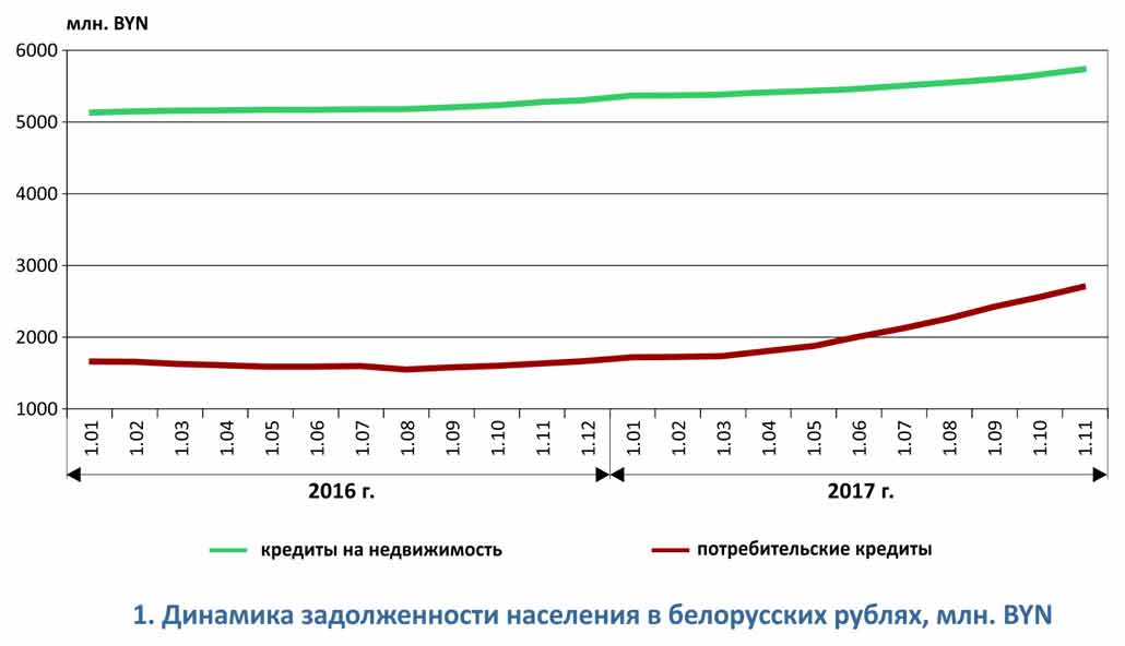 Курсы белорусского рубля при оплате картой