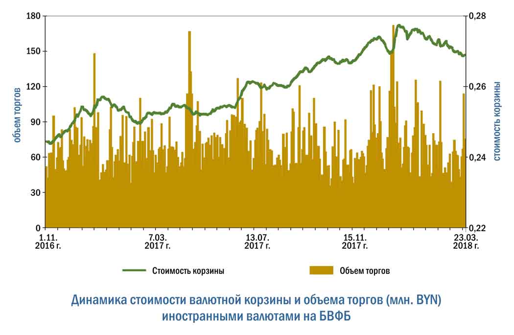 Торги на бвфб сегодня