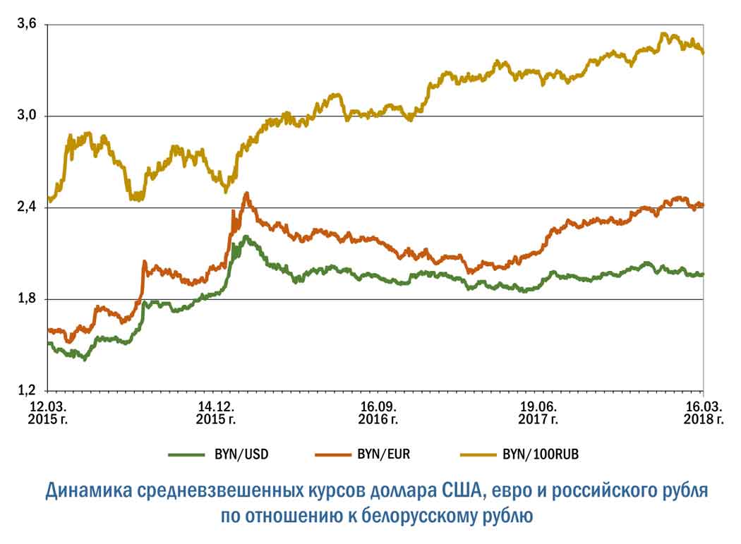 Прогноз eur на сегодня. Прогнозирование курсов валют. Прогноз курса. Курс евро к рублю. Курс доллара и евро.